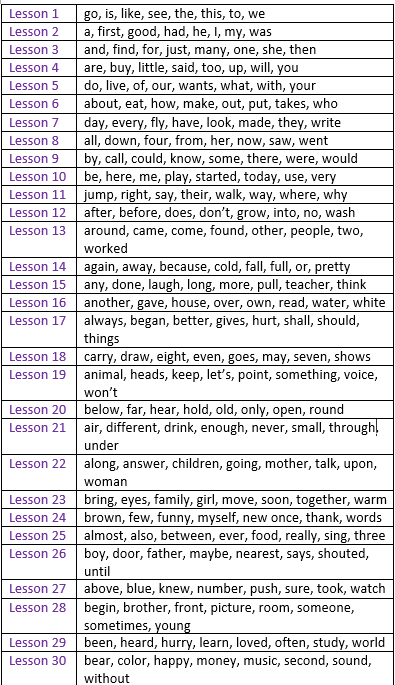 Sight Words for the Year 